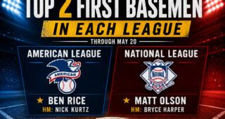 MLB Top First Baseman in the First Third