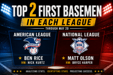 MLB Top First Baseman in the First Third