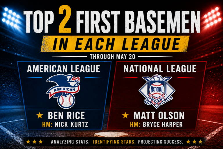 MLB Top First Baseman in the First Third