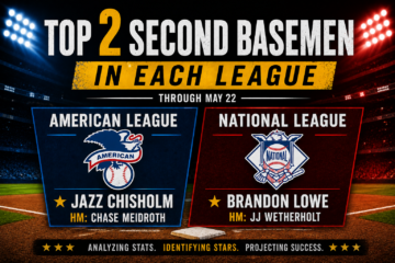 MLB Top Second Baseman of the First Third