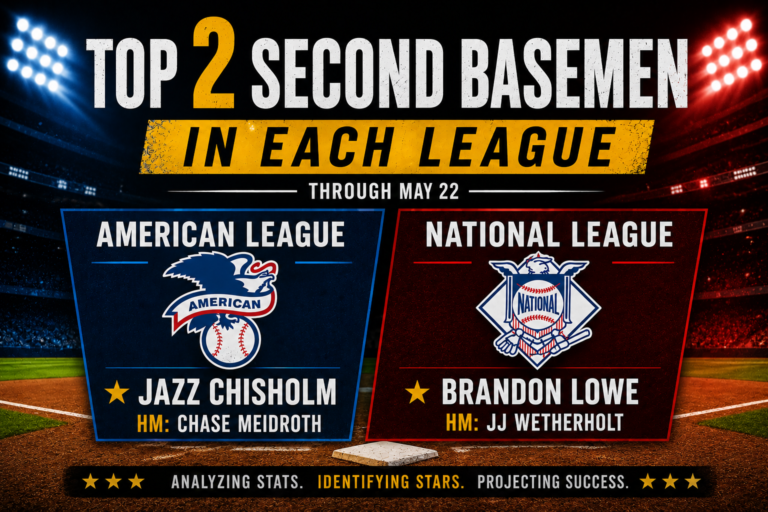 MLB Top Second Baseman of the First Third