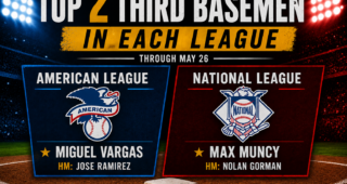 MLB Top Third Basemen of the First Third Through May 26, 2026