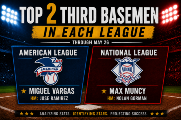 MLB Top Third Basemen of the First Third Through May 26, 2026
