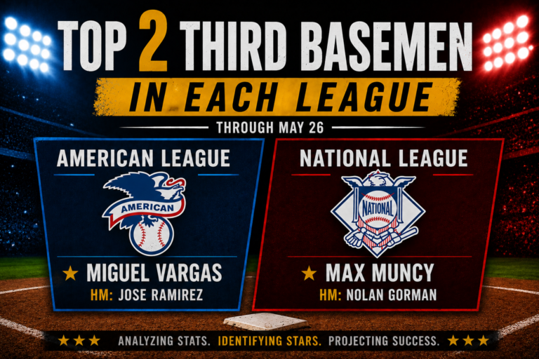MLB Top Third Basemen of the First Third Through May 26, 2026