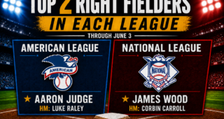 MLB Top Right Fielders Through the First Third of the 2026 Season