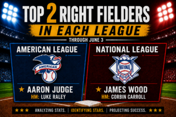 MLB Top Right Fielders Through the First Third of the 2026 Season