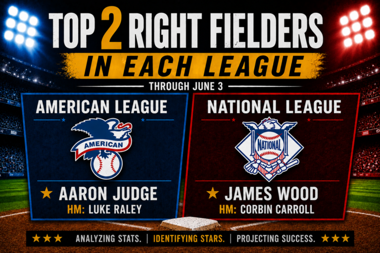 MLB Top Right Fielders Through the First Third of the 2026 Season