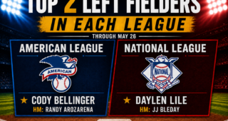 Top Left Fielders in the First Third of the 2026 MLB Season