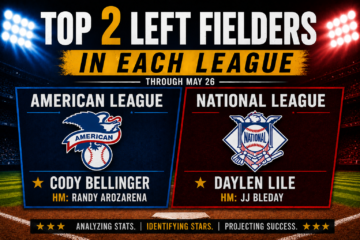 Top Left Fielders in the First Third of the 2026 MLB Season