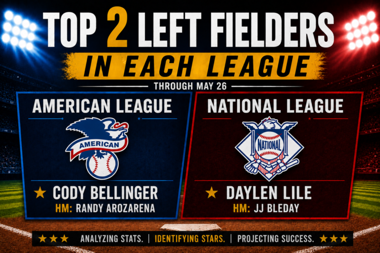 Top Left Fielders in the First Third of the 2026 MLB Season