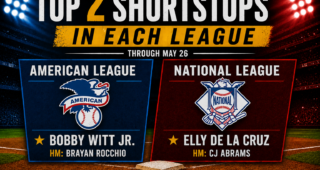 The Best Shortstops of the First Third of the 2026 MLB Season.