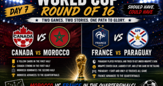Day 7 of FIFA Knockouts – Round of 16; Should Have, Could Have