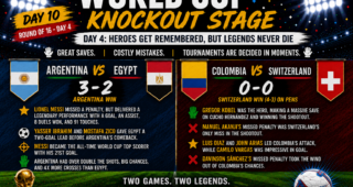 Day 10 of FIFA Knockout Rounds – Round of 16; Heroes Get Remembered, But Legends Never Die