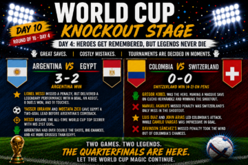 Day 10 of FIFA Knockout Rounds – Round of 16; Heroes Get Remembered, But Legends Never Die