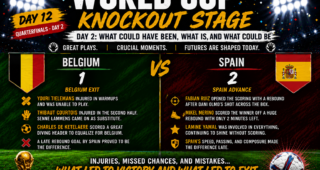 Day 2 of FIFA Quarterfinals; What Could Have Been, What Is, and What Could Be