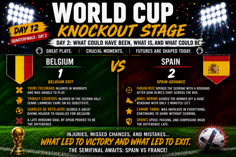 Day 2 of FIFA Quarterfinals; What Could Have Been, What Is, and What Could Be
